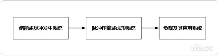脉冲功率系统组成拓扑图