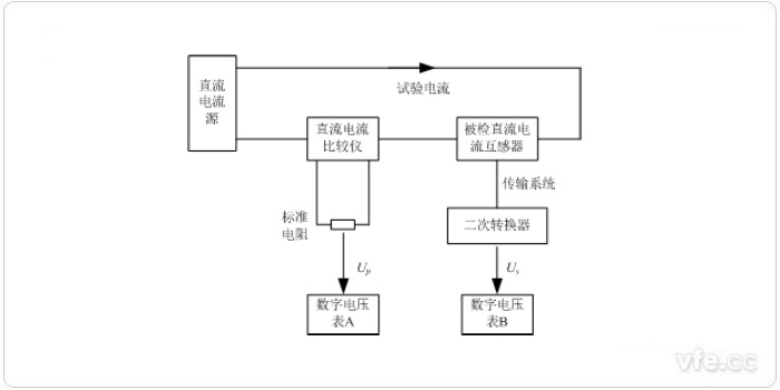 双表法检定模拟输出直流电流互感器道理图