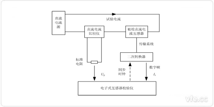 电子式互感器校验仪检定数字输出直流电流互感器道理图
