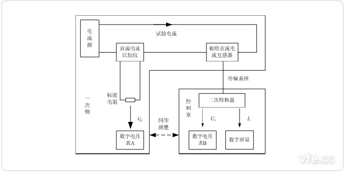 异地丈量法检定直流电流互感器道理图