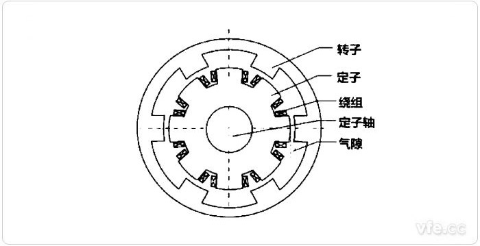 表转子电机结构图