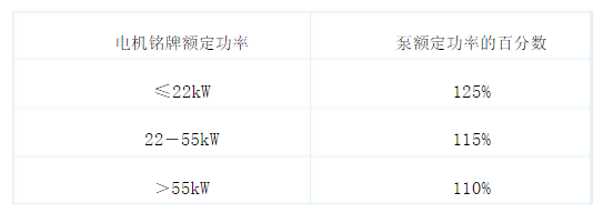 API 610划定的安全余量