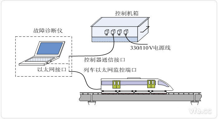 悬浮节造器便携式故障诊断仪系统组成图