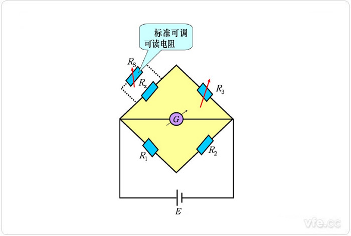 直流电桥是典型代替法