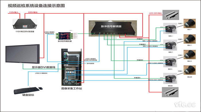 视频巡检系统设备衔接示意图
