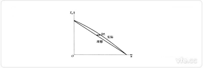 机械个性的非线性度 机械个性的非线性度