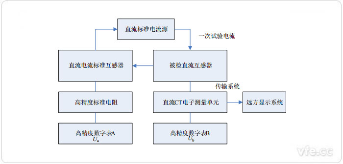 直接注流法检测直流电流丈量装置道理图 直接注流法检测直流电流丈量装置道理图