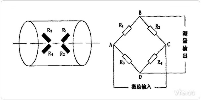 电阻应变片粘贴方式和电路示意图 电阻应变片粘贴方式和电路示意图