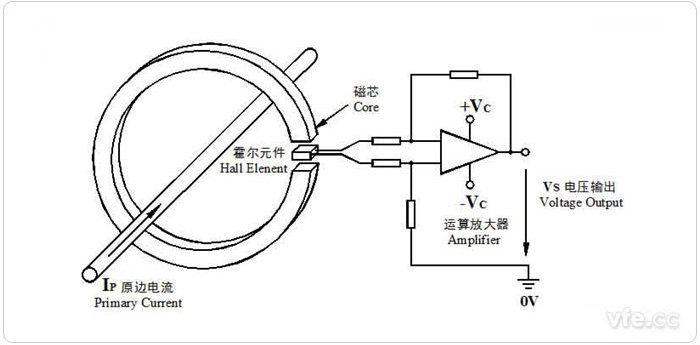 开环霍尔电流传感器道理图 开环霍尔电流传感器道理图