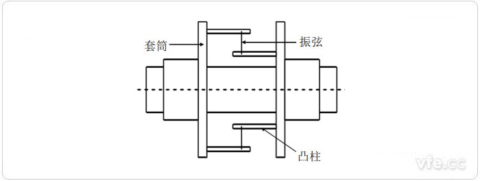 振弦式扭矩丈量道理图 振弦式扭矩丈量道理图