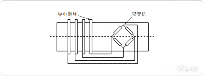 应变式扭矩丈量道理 应变式扭矩丈量道理