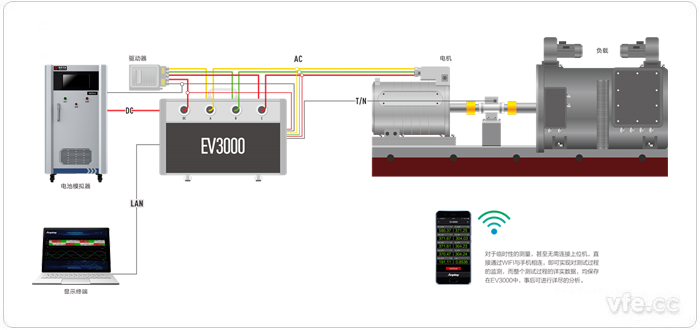 EV3000新能源汽车驱动系统一体化综合测试仪接线道理图