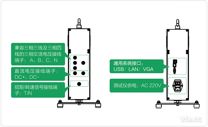 EV3000新能源汽车驱动系统一体化综合测试仪端口界说