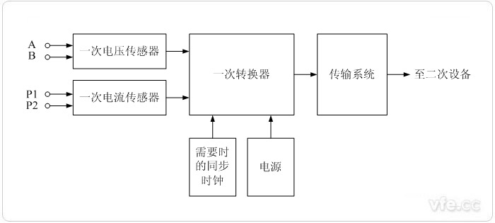 电子式互感器工作道理框图