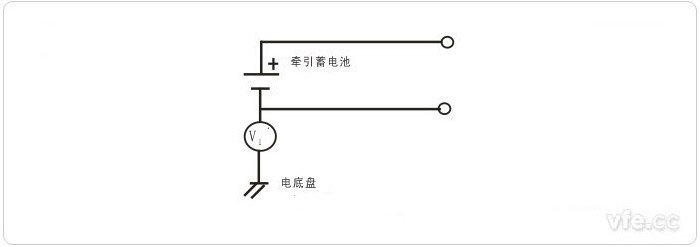 第二步骤——V1’的丈量