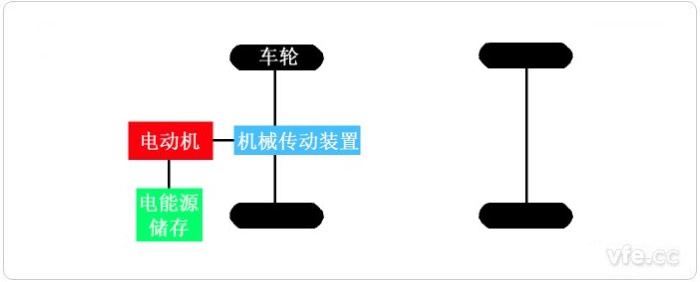 电动汽车的根基机关