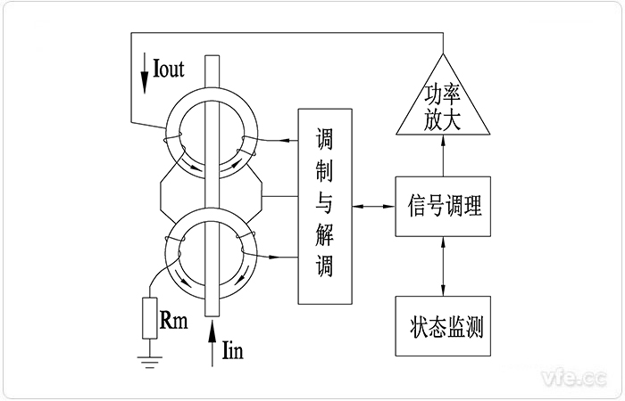 AnyWay磁调造电流传感器道理框图