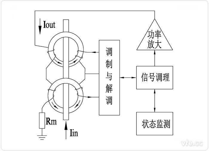 磁调造式直流电流传感器的工作道理图 磁调造式直流电流传感器的工作道理图