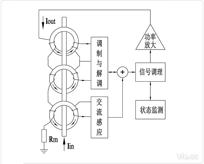AnyWay新型零磁通电流传感器道理图 AnyWay新型零磁通电流传感器道理图