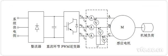 电压源型变频调速系统道理图