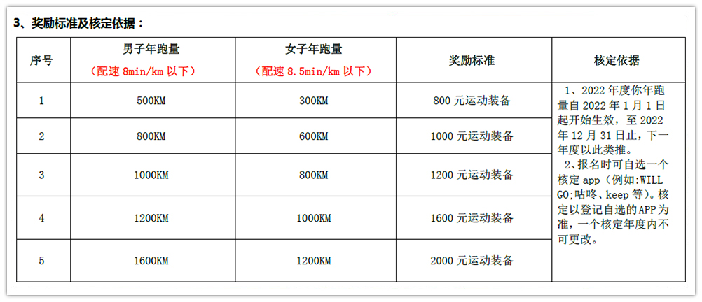 东升国际官网电气2022年度跑量嘉奖活动顺利实现 东升国际官网电气2022年度跑量嘉奖活动顺利实现