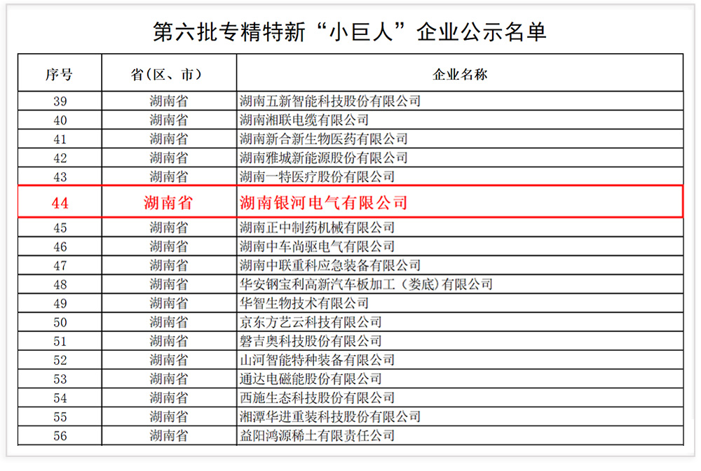 东升国际官网电气成功入选国度级专精特新“幼巨人”企业