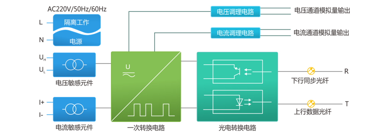 功率单元道理