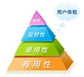 任何时辰都不要健忘用户履历